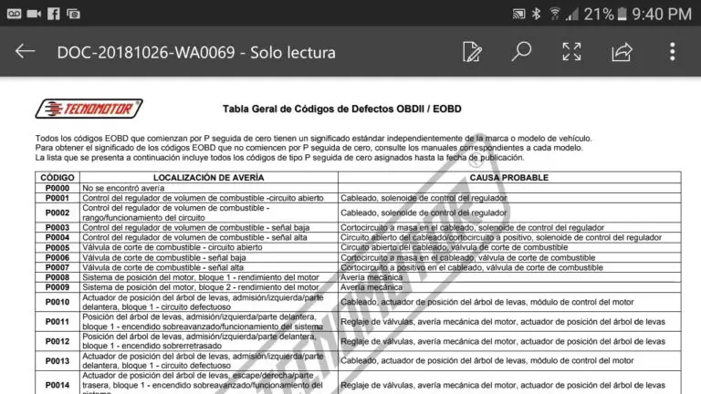 Código De Averías Guía Completa Para Solucionar Problemas Comunes En Tus Dispositivos